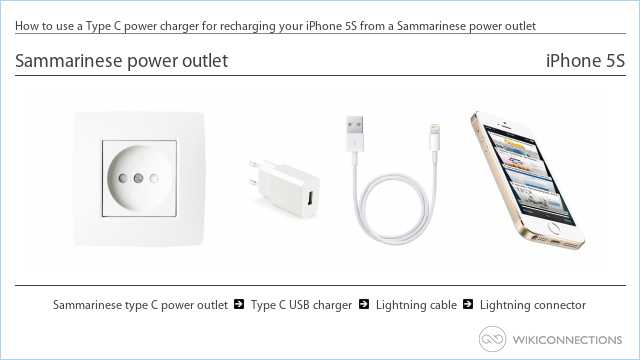 How to use a Type C power charger for recharging your iPhone 5S from a Sammarinese power outlet