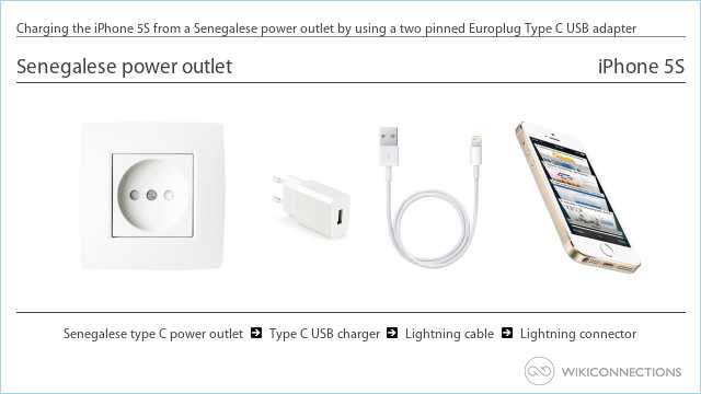 Charging the iPhone 5S from a Senegalese power outlet by using a two pinned Europlug Type C USB adapter
