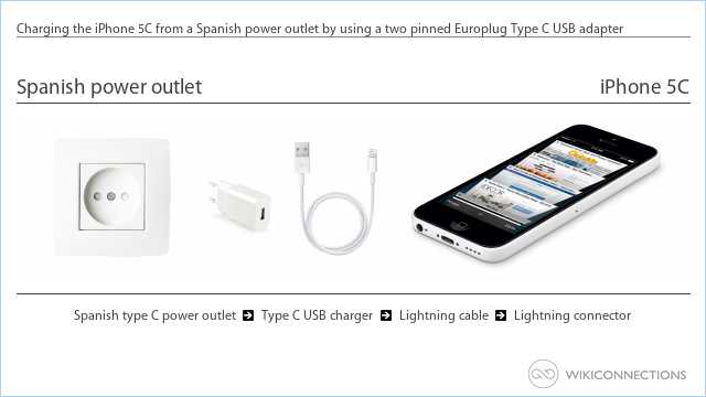 Charging the iPhone 5C from a Spanish power outlet by using a two pinned Europlug Type C USB adapter