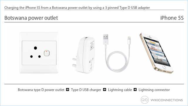 Charging the iPhone 5S from a Botswana power outlet by using a 3 pinned Type D USB adapter