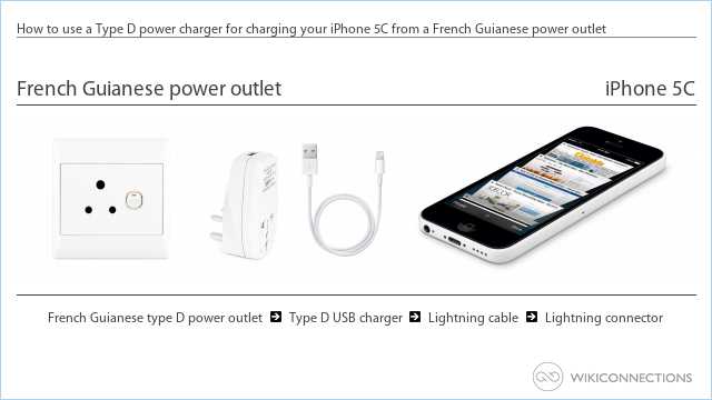 How to use a Type D power charger for charging your iPhone 5C from a French Guianese power outlet