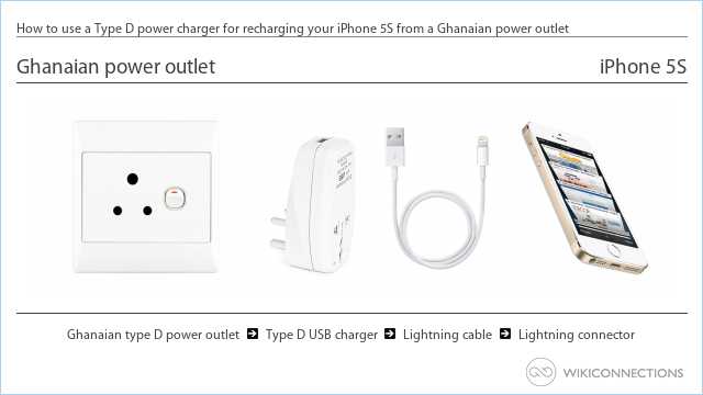 How to use a Type D power charger for recharging your iPhone 5S from a Ghanaian power outlet