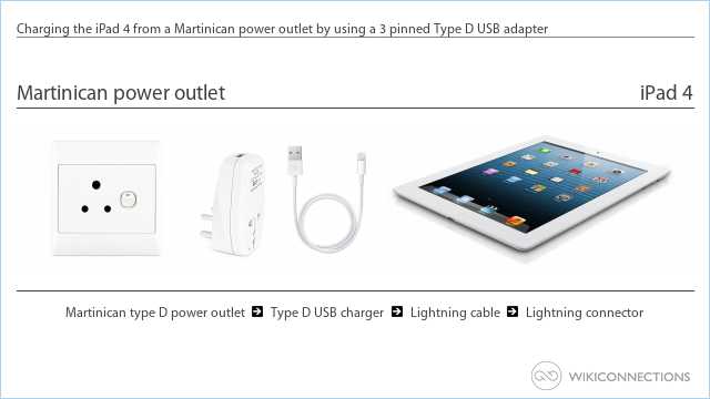 Charging the iPad 4 from a Martinican power outlet by using a 3 pinned Type D USB adapter