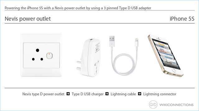 Powering the iPhone 5S with a Nevis power outlet by using a 3 pinned Type D USB adapter