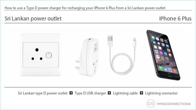 How to use a Type D power charger for recharging your iPhone 6 Plus from a Sri Lankan power outlet
