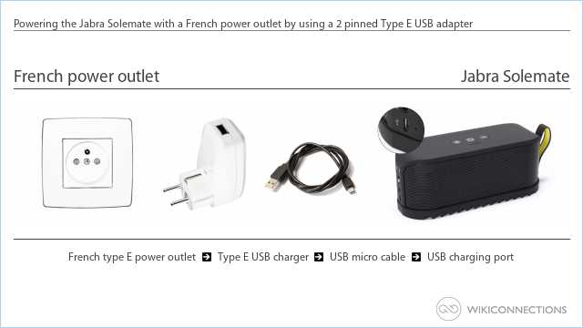 Powering the Jabra Solemate with a French power outlet by using a 2 pinned Type E USB adapter