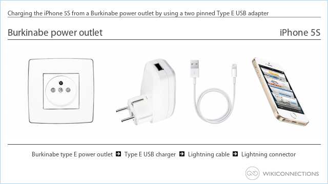 Charging the iPhone 5S from a Burkinabe power outlet by using a two pinned Type E USB adapter