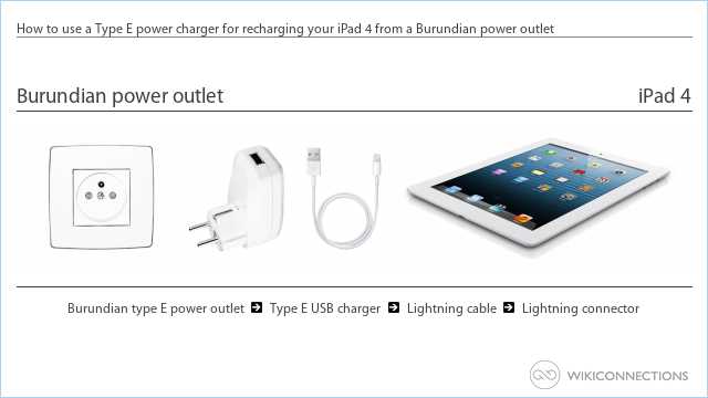 How to use a Type E power charger for recharging your iPad 4 from a Burundian power outlet