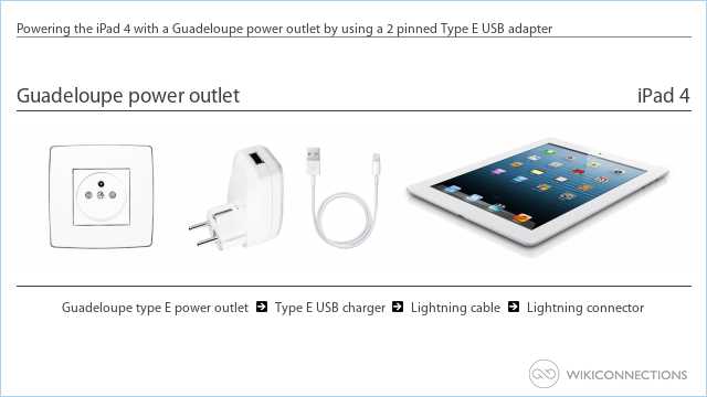 Powering the iPad 4 with a Guadeloupe power outlet by using a 2 pinned Type E USB adapter