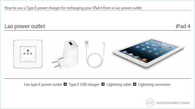 How to use a Type E power charger for recharging your iPad 4 from a Lao power outlet