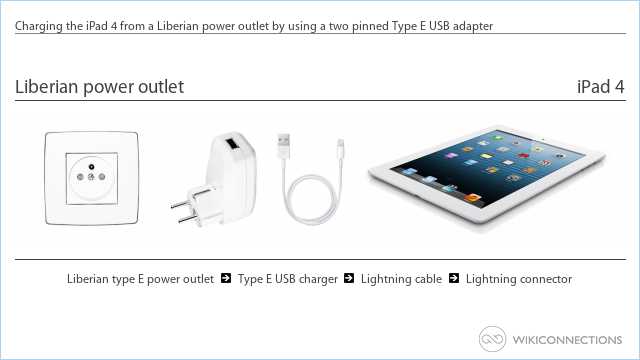 Charging the iPad 4 from a Liberian power outlet by using a two pinned Type E USB adapter