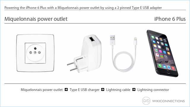Powering the iPhone 6 Plus with a Miquelonnais power outlet by using a 2 pinned Type E USB adapter
