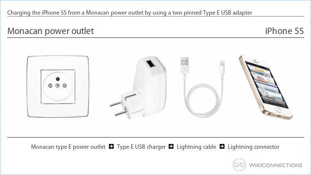 Charging the iPhone 5S from a Monacan power outlet by using a two pinned Type E USB adapter
