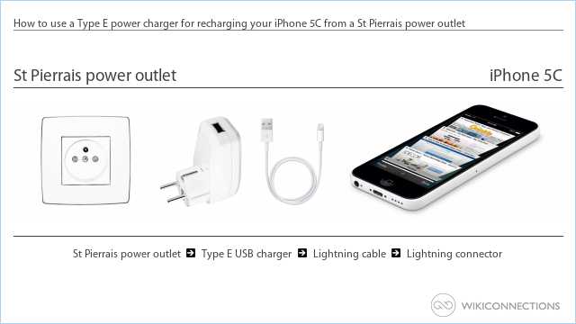 How to use a Type E power charger for recharging your iPhone 5C from a St Pierrais power outlet