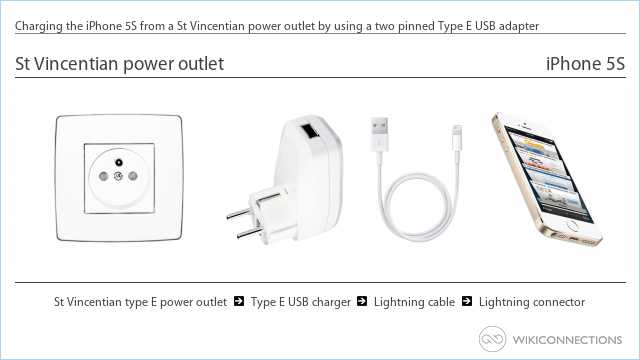 Charging the iPhone 5S from a St Vincentian power outlet by using a two pinned Type E USB adapter