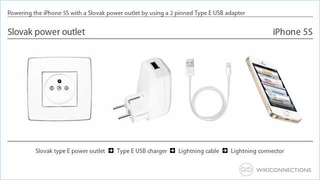 Powering the iPhone 5S with a Slovak power outlet by using a 2 pinned Type E USB adapter