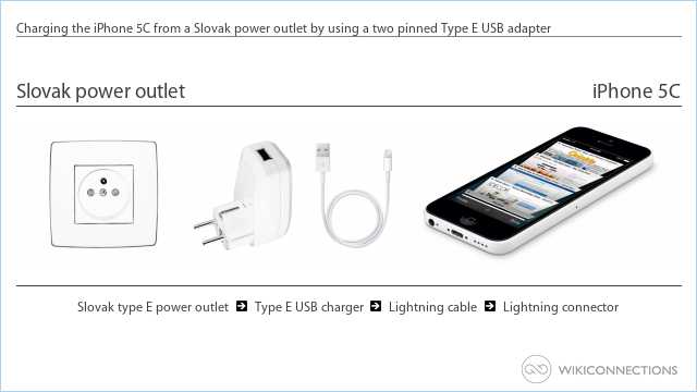 Charging the iPhone 5C from a Slovak power outlet by using a two pinned Type E USB adapter