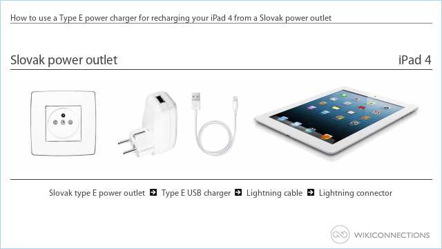 How to use a Type E power charger for recharging your iPad 4 from a Slovak power outlet