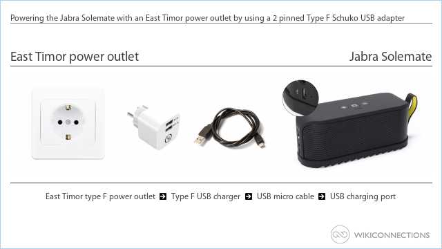 Powering the Jabra Solemate with an East Timor power outlet by using a 2 pinned Type F Schuko USB adapter
