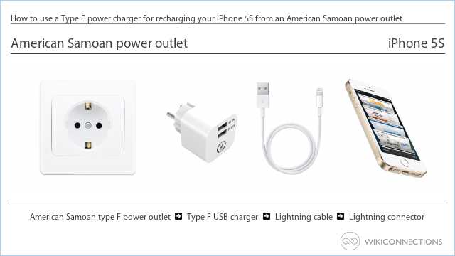 How to use a Type F power charger for recharging your iPhone 5S from an American Samoan power outlet