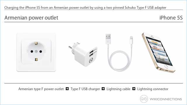 Charging the iPhone 5S from an Armenian power outlet by using a two pinned Schuko Type F USB adapter