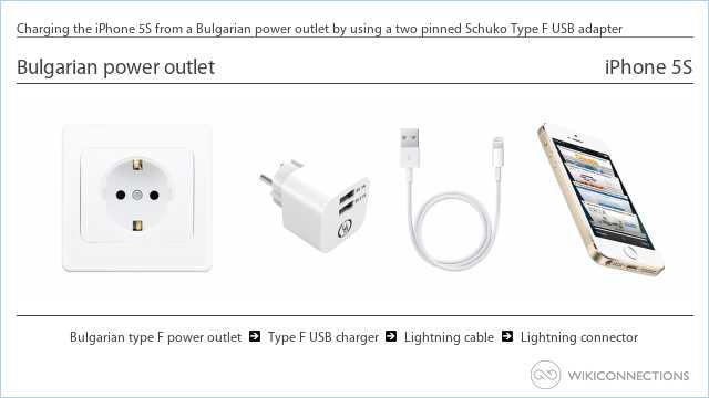Charging the iPhone 5S from a Bulgarian power outlet by using a two pinned Schuko Type F USB adapter