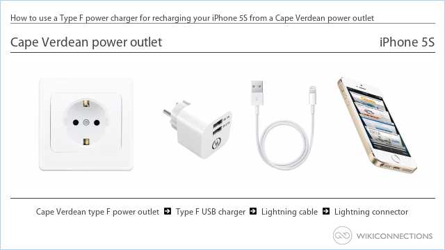 How to use a Type F power charger for recharging your iPhone 5S from a Cape Verdean power outlet