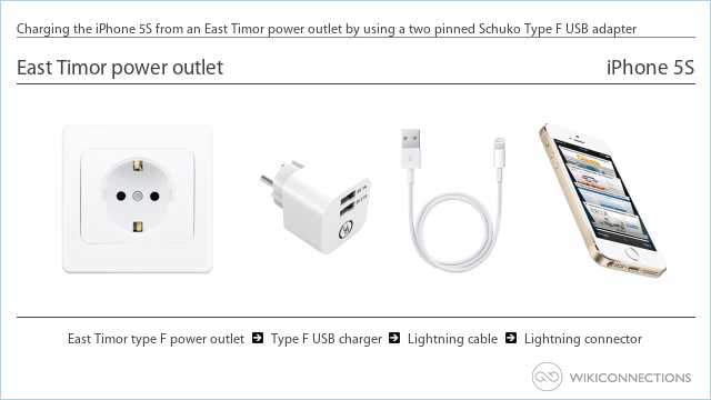 Charging the iPhone 5S from an East Timor power outlet by using a two pinned Schuko Type F USB adapter