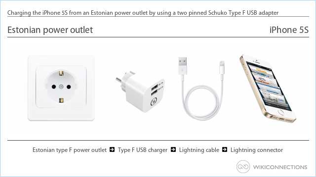 Charging the iPhone 5S from an Estonian power outlet by using a two pinned Schuko Type F USB adapter