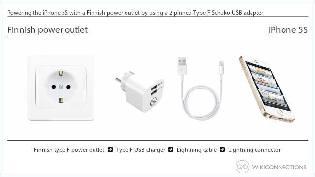 Powering the iPhone 5S with a Finnish power outlet by using a 2 pinned Type F Schuko USB adapter