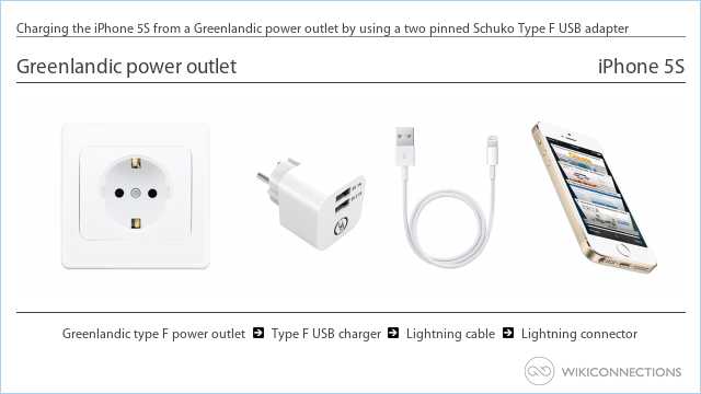 Charging the iPhone 5S from a Greenlandic power outlet by using a two pinned Schuko Type F USB adapter