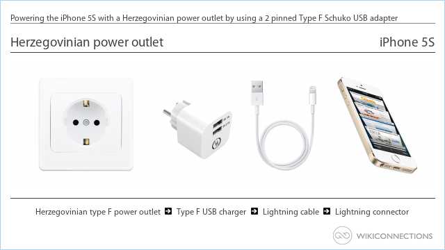 Powering the iPhone 5S with a Herzegovinian power outlet by using a 2 pinned Type F Schuko USB adapter