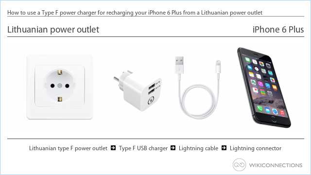 How to use a Type F power charger for recharging your iPhone 6 Plus from a Lithuanian power outlet