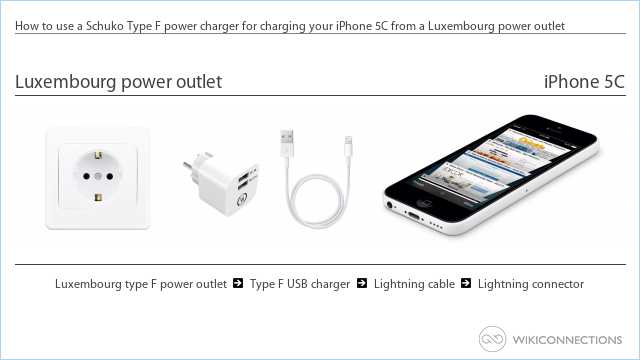 How to use a Schuko Type F power charger for charging your iPhone 5C from a Luxembourg power outlet