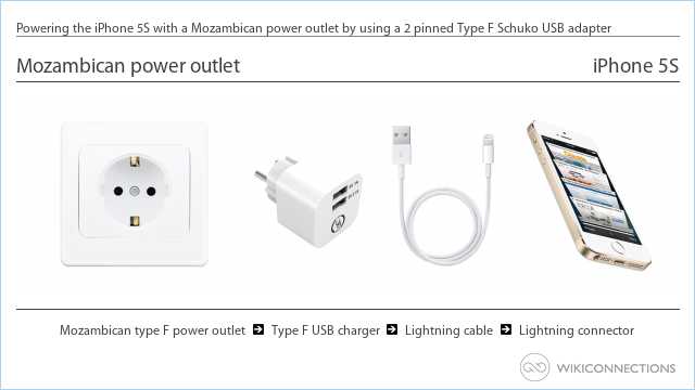 Powering the iPhone 5S with a Mozambican power outlet by using a 2 pinned Type F Schuko USB adapter