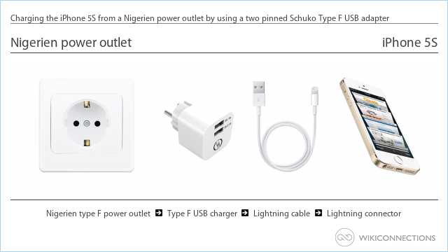 Charging the iPhone 5S from a Nigerien power outlet by using a two pinned Schuko Type F USB adapter