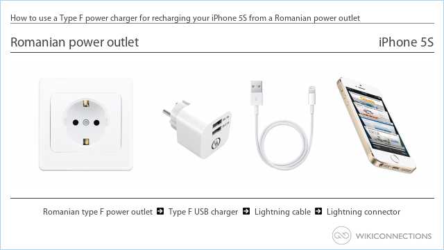 How to use a Type F power charger for recharging your iPhone 5S from a Romanian power outlet