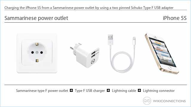 Charging the iPhone 5S from a Sammarinese power outlet by using a two pinned Schuko Type F USB adapter