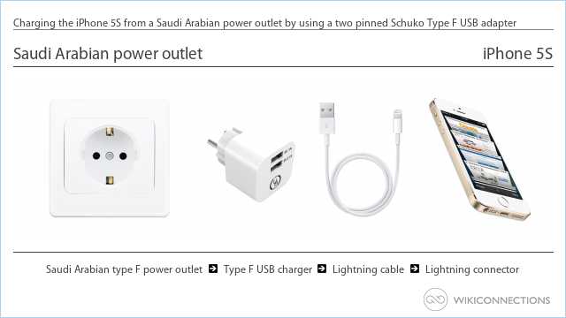 Charging the iPhone 5S from a Saudi Arabian power outlet by using a two pinned Schuko Type F USB adapter