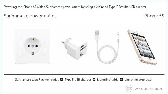 Powering the iPhone 5S with a Surinamese power outlet by using a 2 pinned Type F Schuko USB adapter