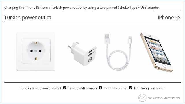 Charging the iPhone 5S from a Turkish power outlet by using a two pinned Schuko Type F USB adapter