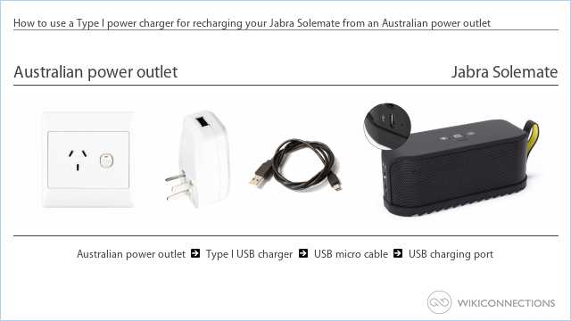 How to use a Type I power charger for recharging your Jabra Solemate from an Australian power outlet