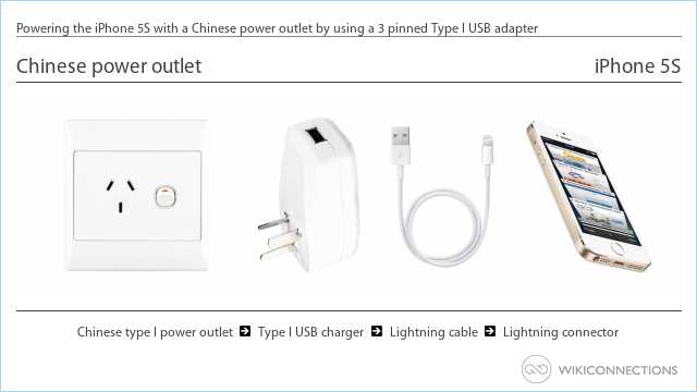 Powering the iPhone 5S with a Chinese power outlet by using a 3 pinned Type I USB adapter
