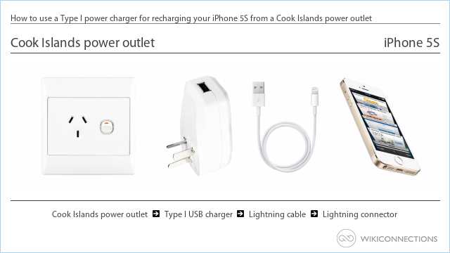 How to use a Type I power charger for recharging your iPhone 5S from a Cook Islands power outlet