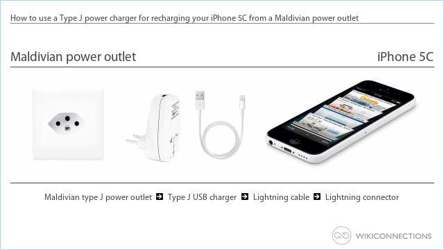 How to use a Type J power charger for recharging your iPhone 5C from a Maldivian power outlet