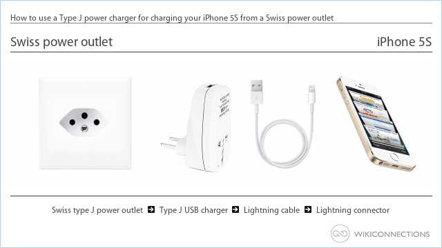 How to use a Type J power charger for charging your iPhone 5S from a Swiss power outlet
