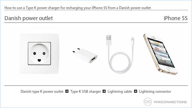 How to use a Type K power charger for recharging your iPhone 5S from a Danish power outlet