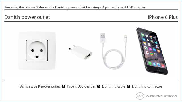 Powering the iPhone 6 Plus with a Danish power outlet by using a 2 pinned Type K USB adapter