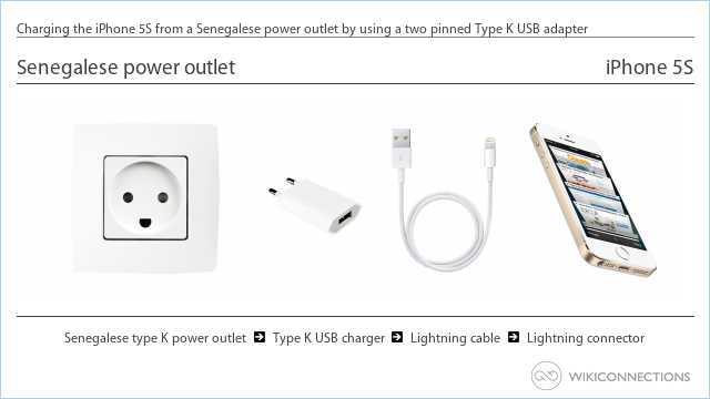 Charging the iPhone 5S from a Senegalese power outlet by using a two pinned Type K USB adapter