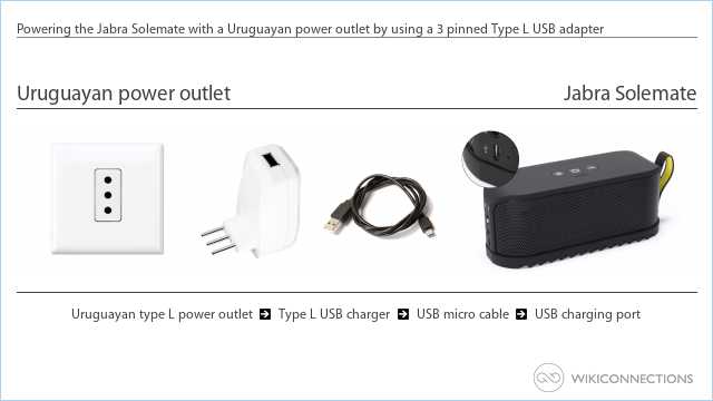 Powering the Jabra Solemate with a Uruguayan power outlet by using a 3 pinned Type L USB adapter